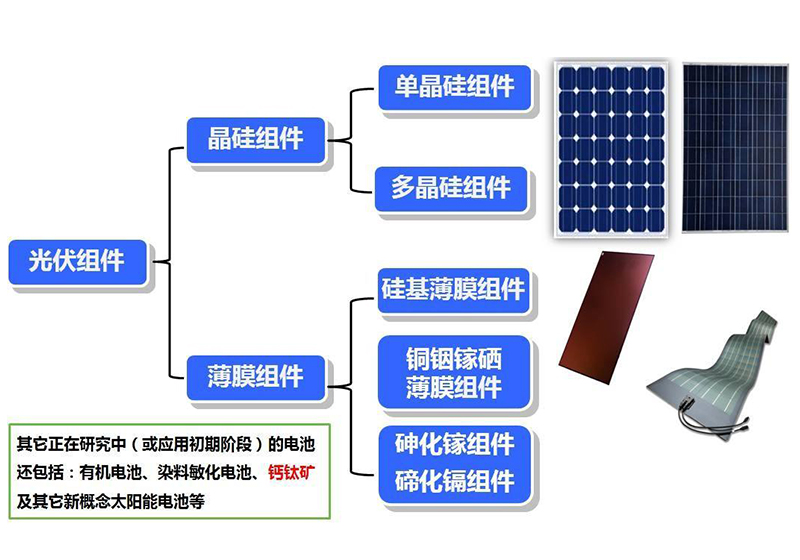 北京太阳能光伏组件